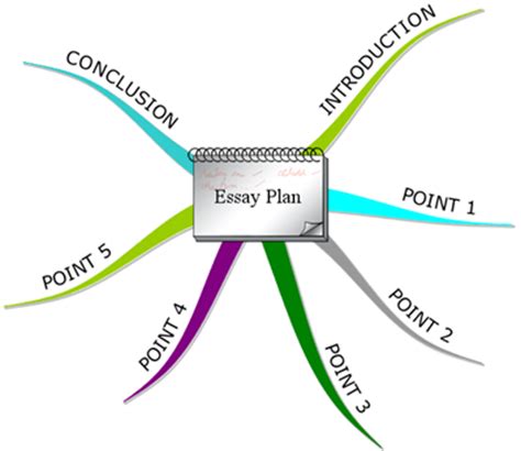 Phd Thesis Work Plan - buyworkcheapessayorg